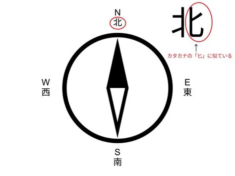 方向 東西南北|東西南北の簡単な覚え方は？左右どちらが東か西かわ。